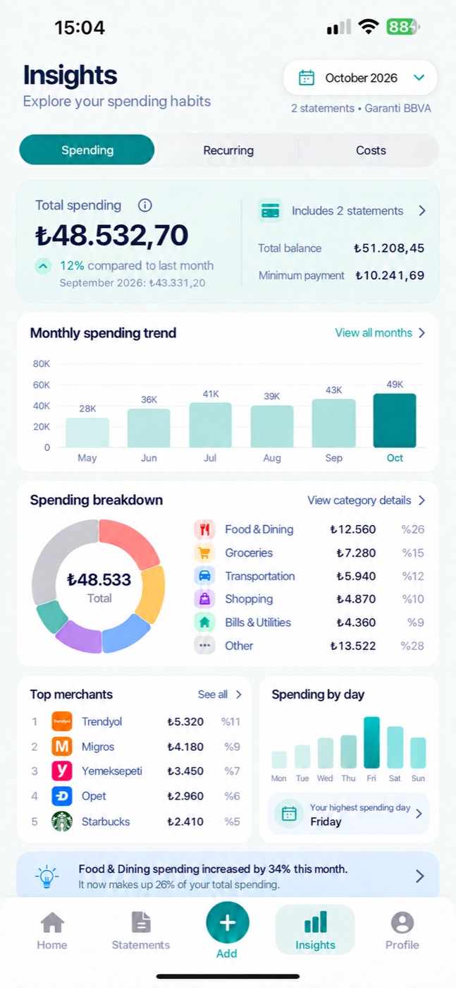 EkstreApp monthly analysis and spending insights